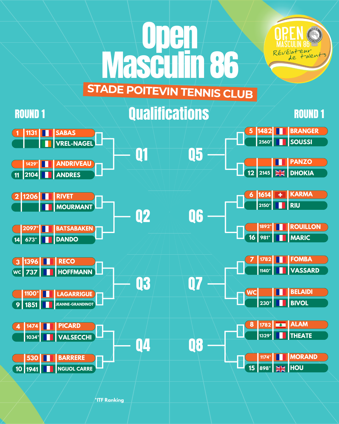 OM862026-TabQualifD1