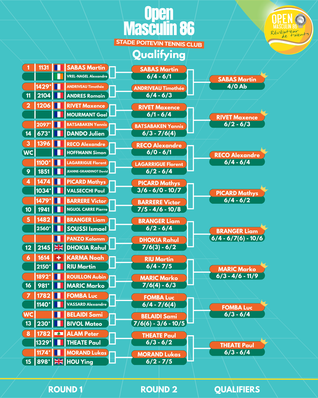 TabQualifFinalOM862026